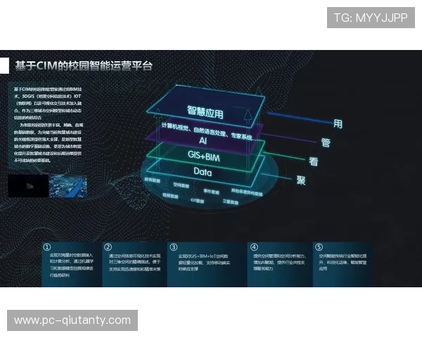 平台建立数据驱动决策机制，提升运营科学性